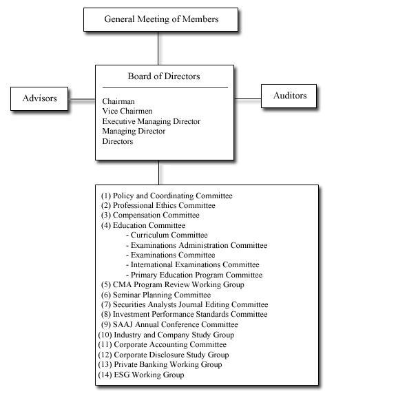 Organizational Structure