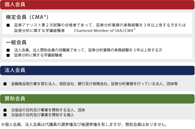会員の構成と入会資格解説図