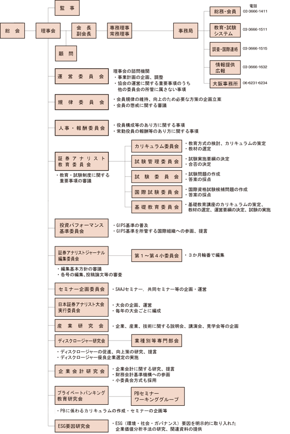 組織図