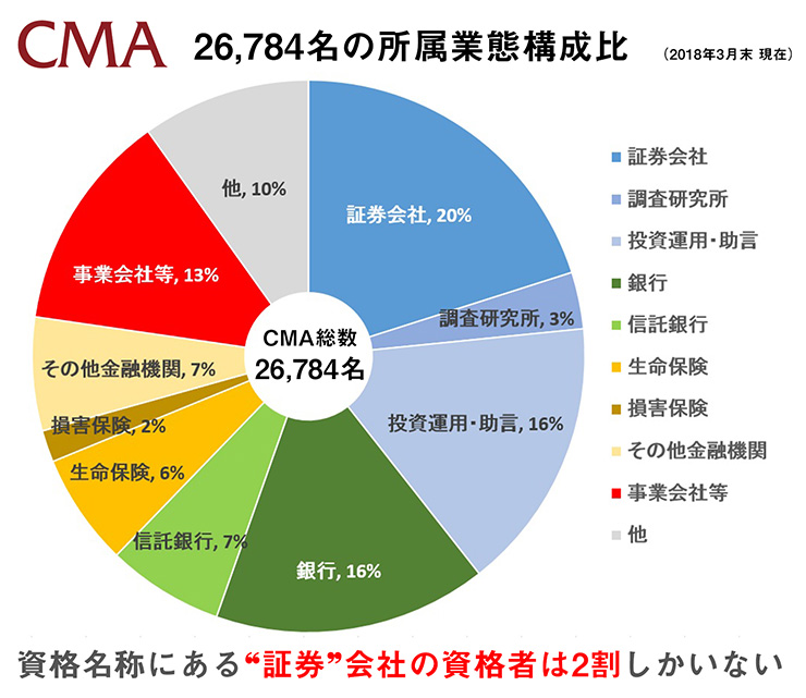 所属業態構成比