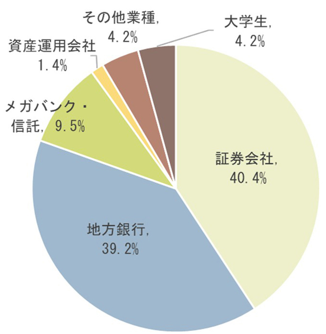 ②勤務先