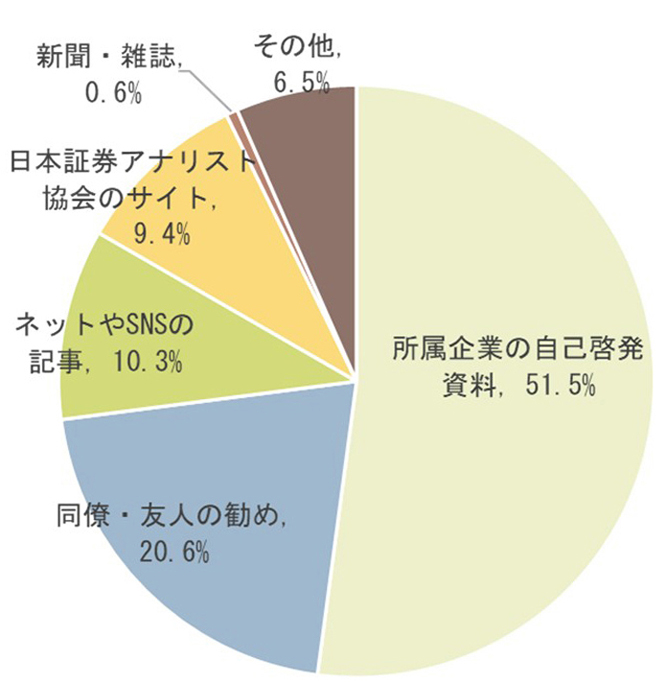 ③受験のきっかけ