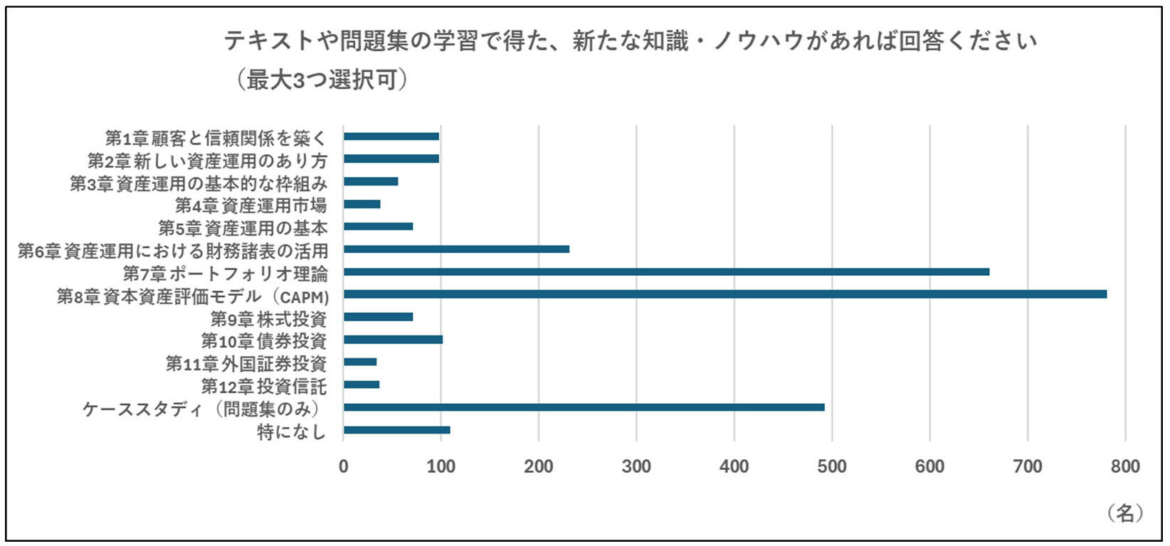 ②テキストや問題集の学習で得た、新たな知識・ノウハウ