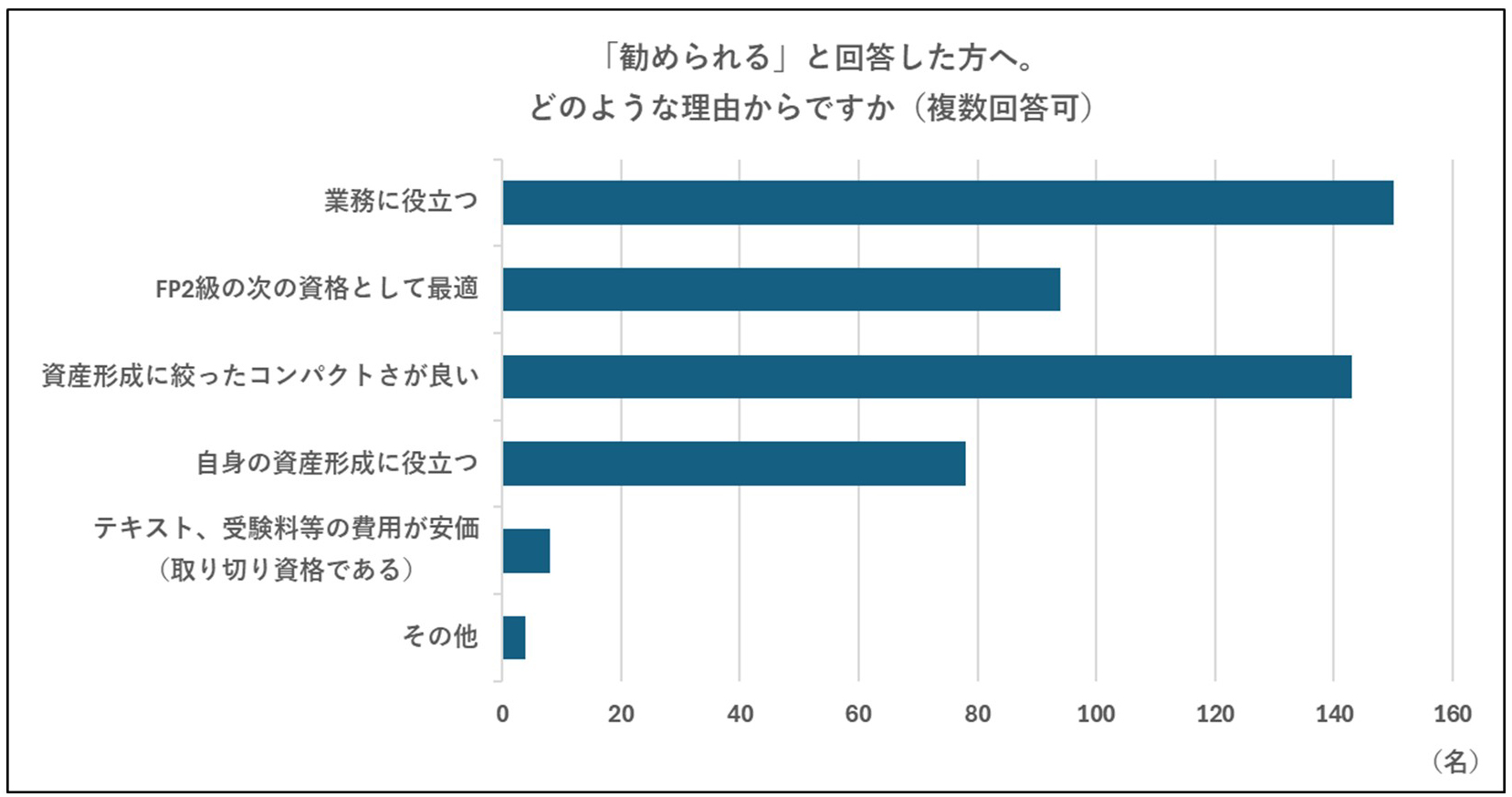 ④「勧められる」場合、どのような理由からか？
