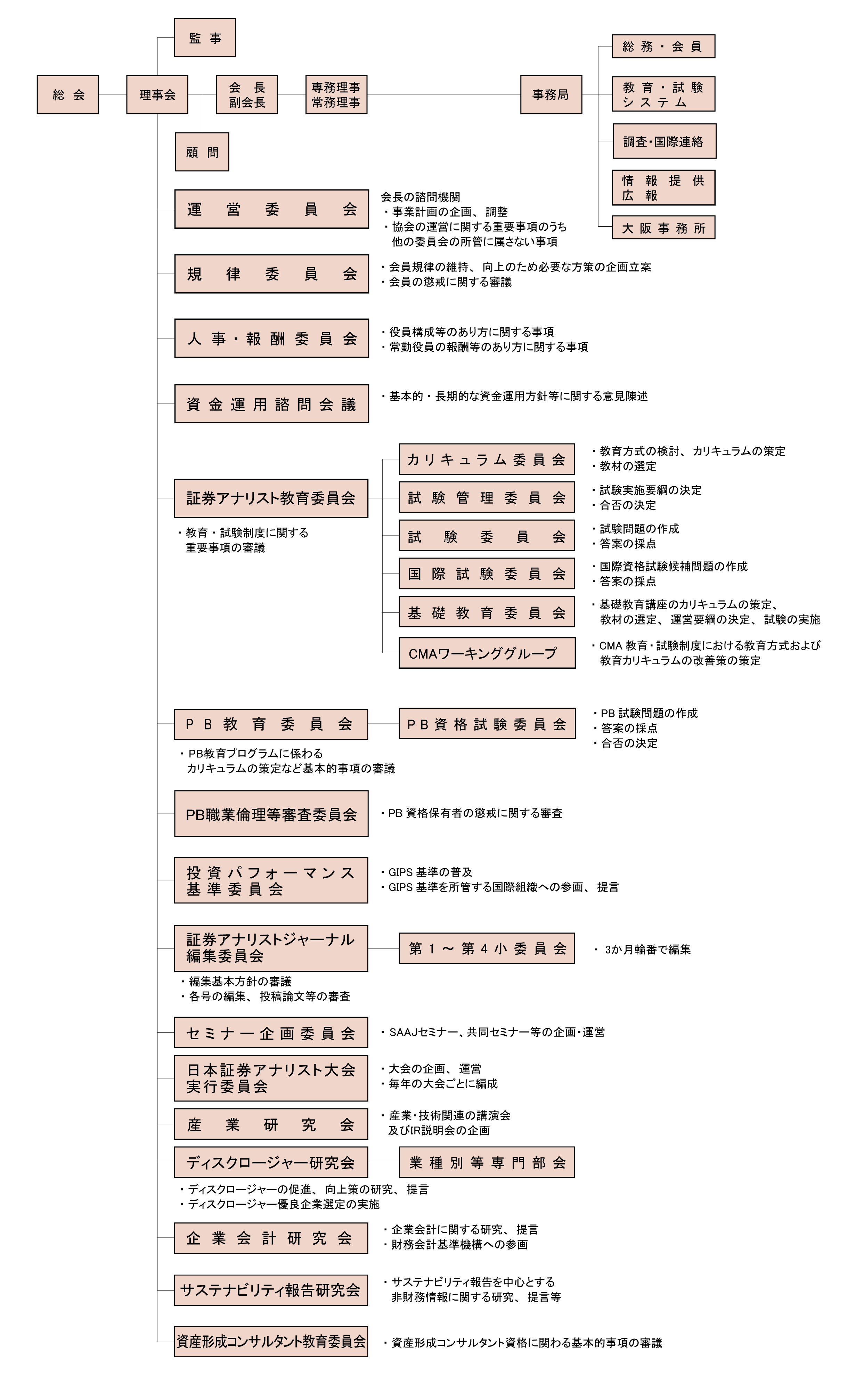 組織図