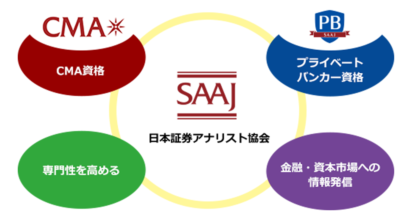 証券アナリスト資格 プライベートバンカー資格 専門性を高める 金融・資本市場への情報発信