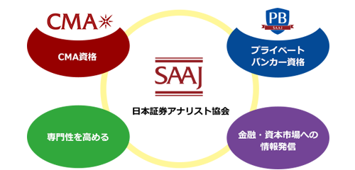 証券アナリスト資格 プライベートバンカー資格 専門性を高める 金融・資本市場への情報発信