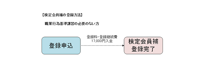 検定会員補の登録方法