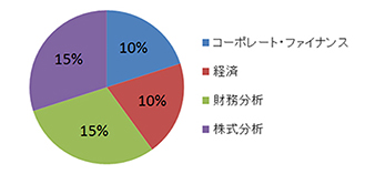 第1単位（3時間）