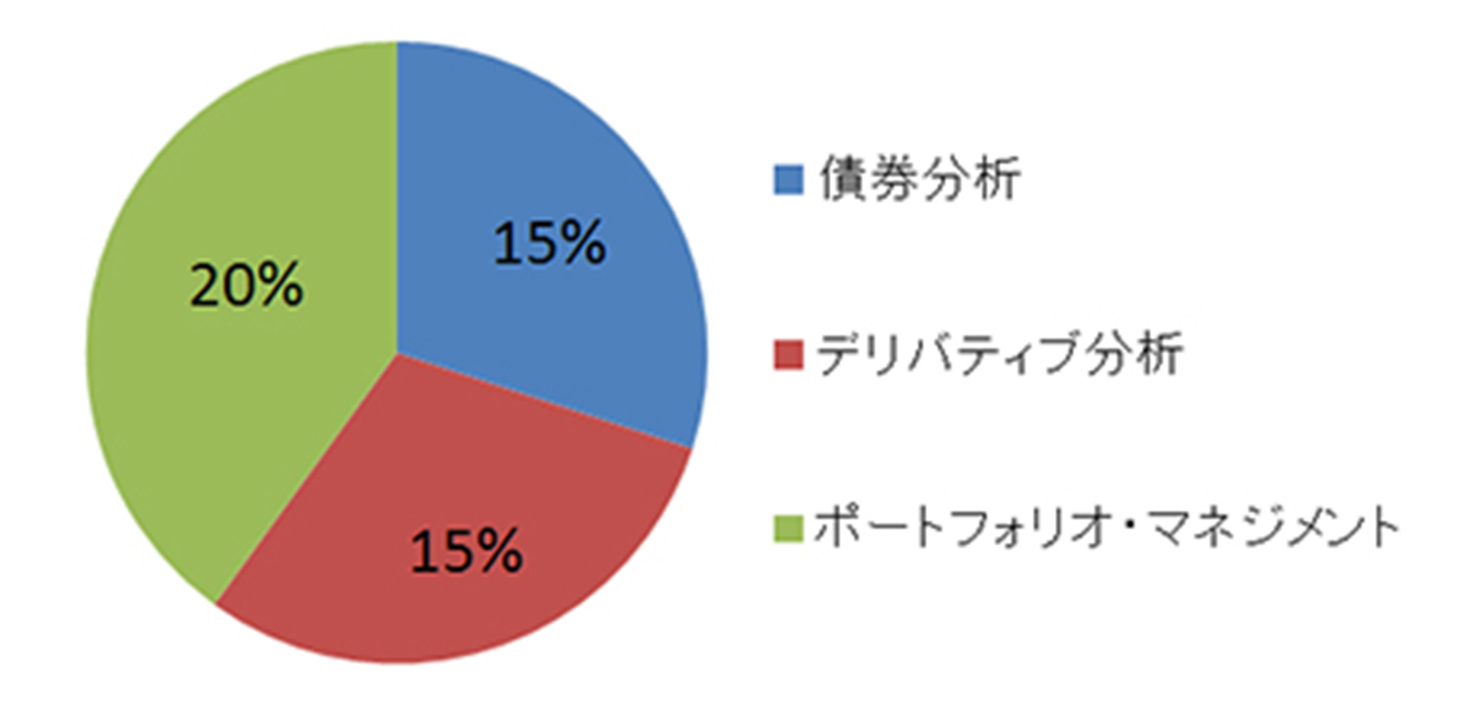 第2単位（3時間）