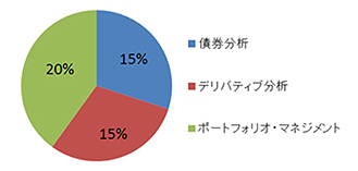 第2単位（3時間）