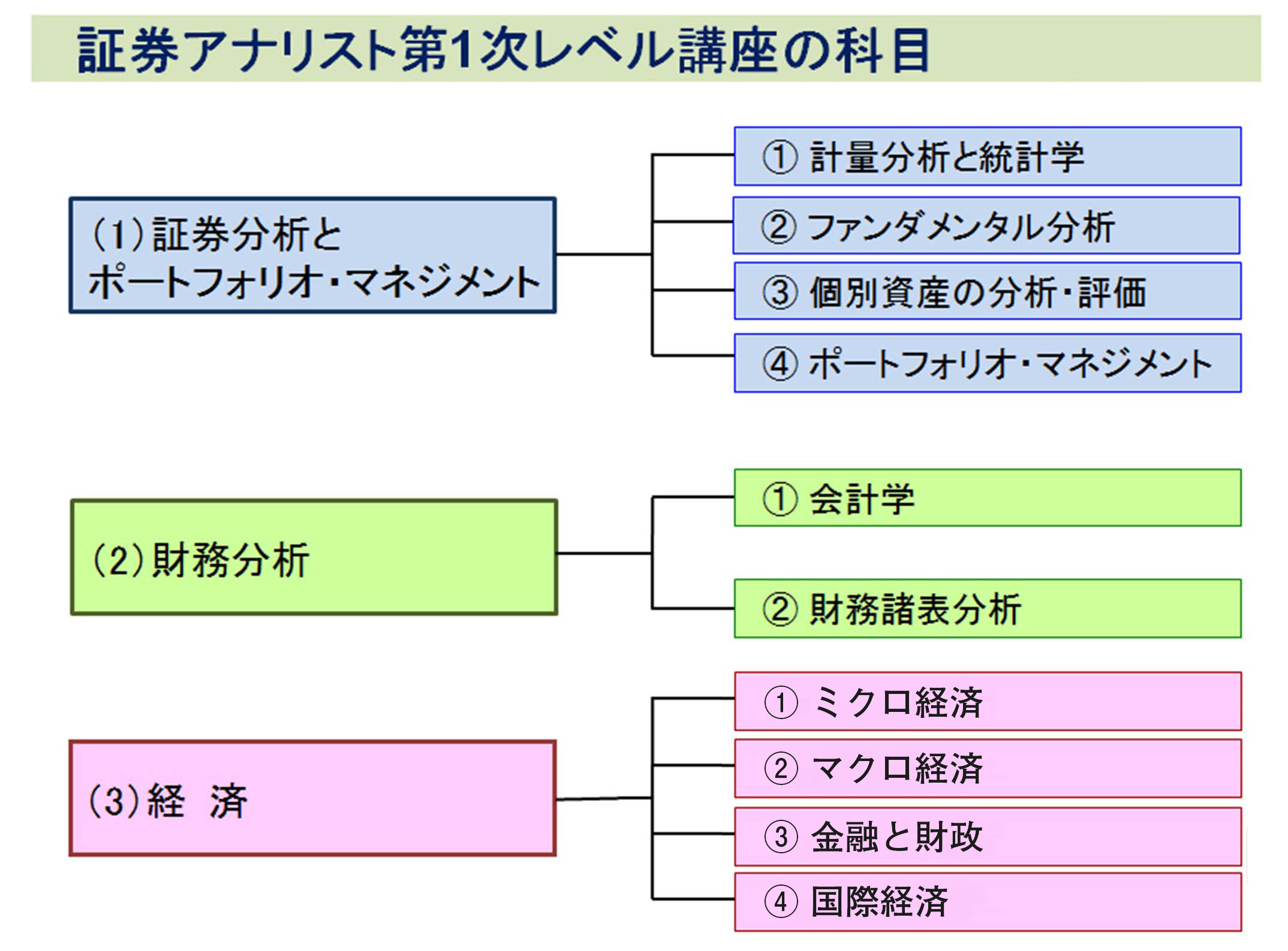 リスト は アナ と