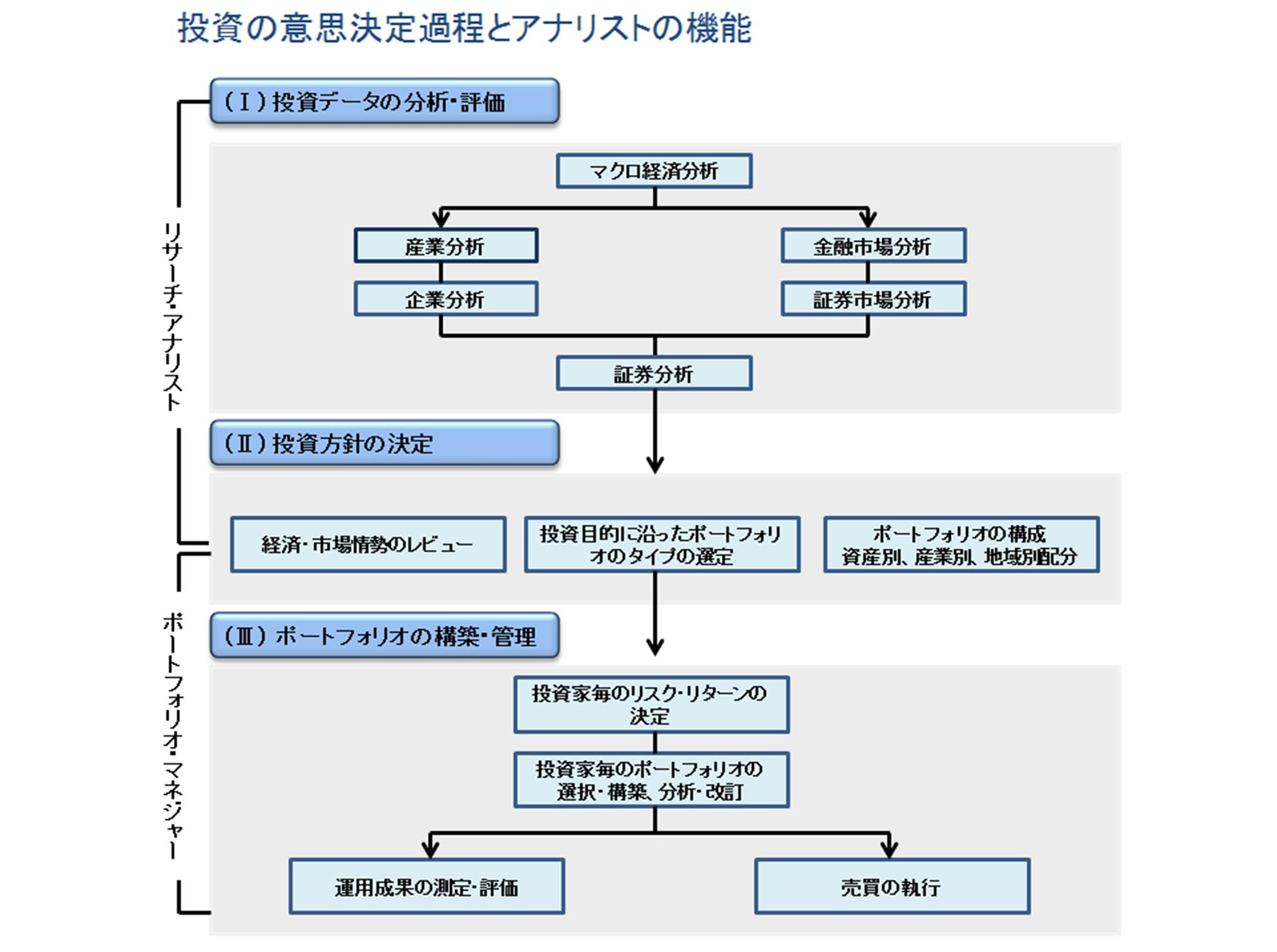 は と アナ リスト