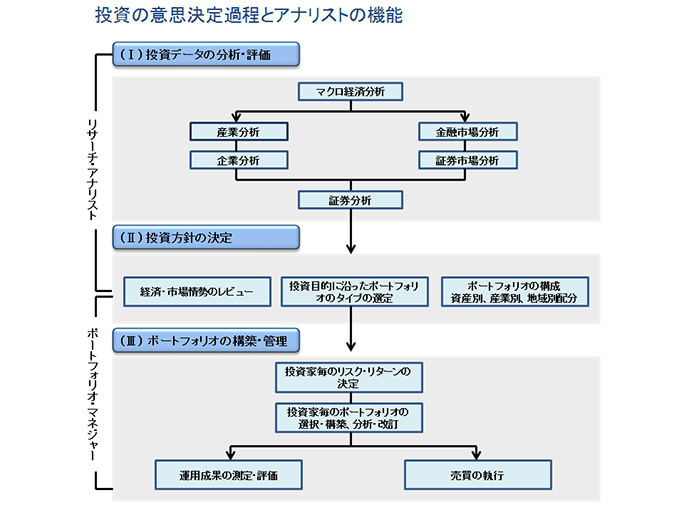 投資の意思決定過程とアナリストの機能