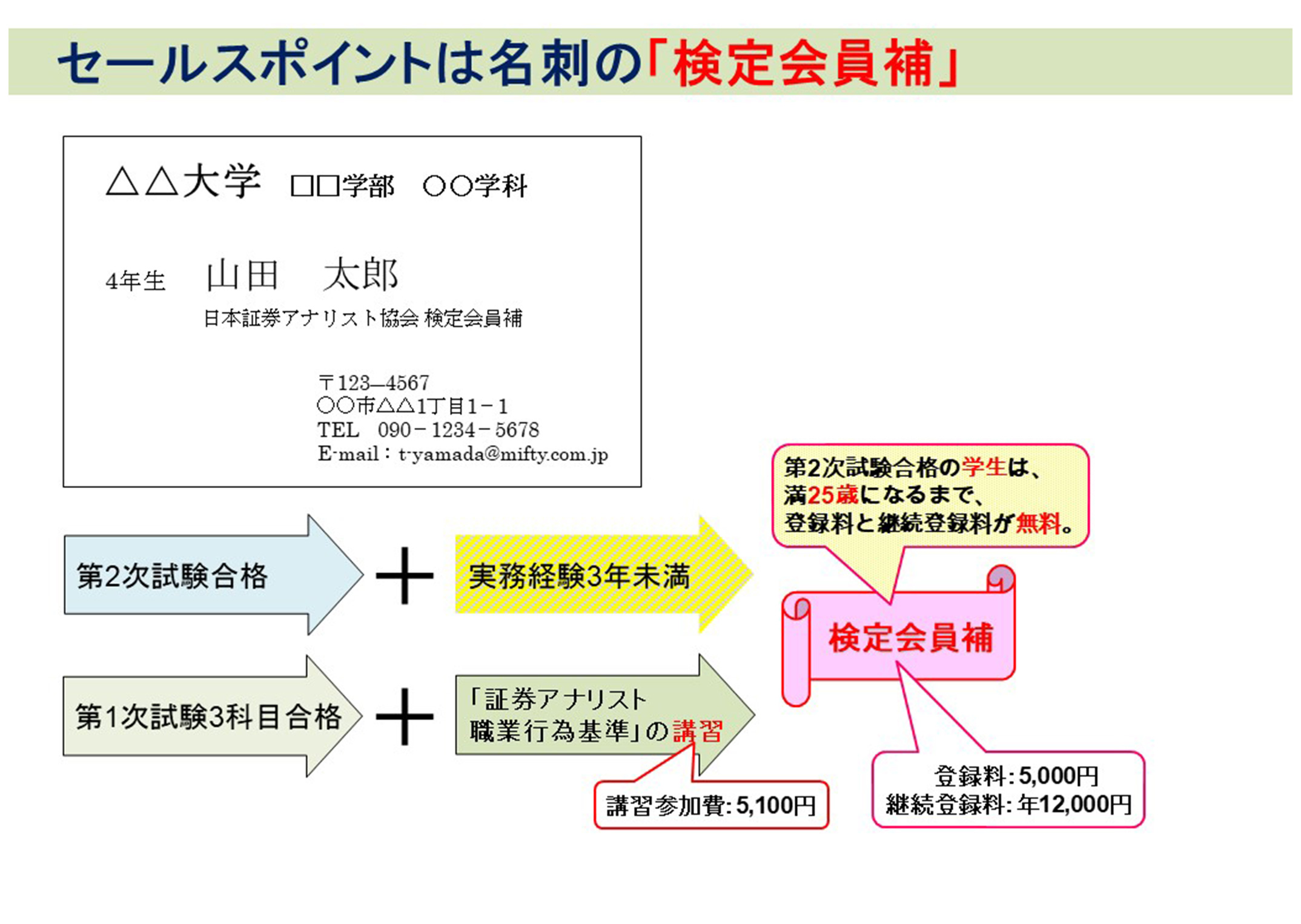 大学生 大学院生の方 Cma資格 日本証券アナリスト協会