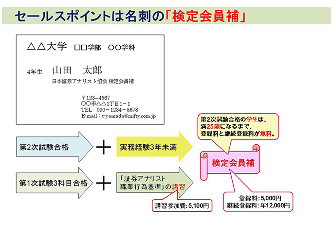 セールスポイントは名刺のCCMA®