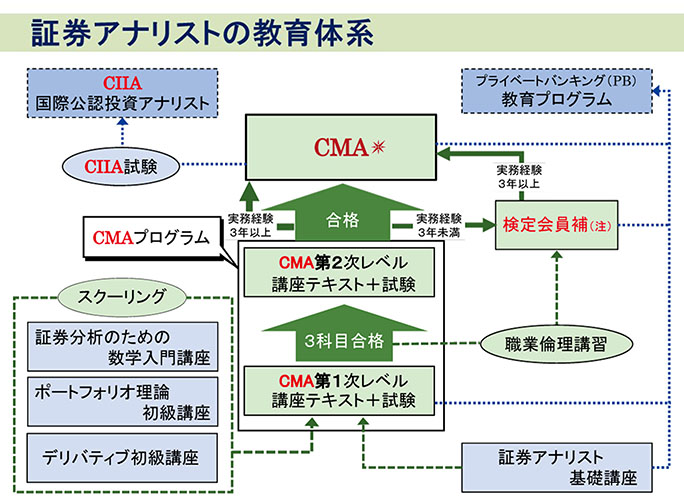 証券アナリストの教育体系2