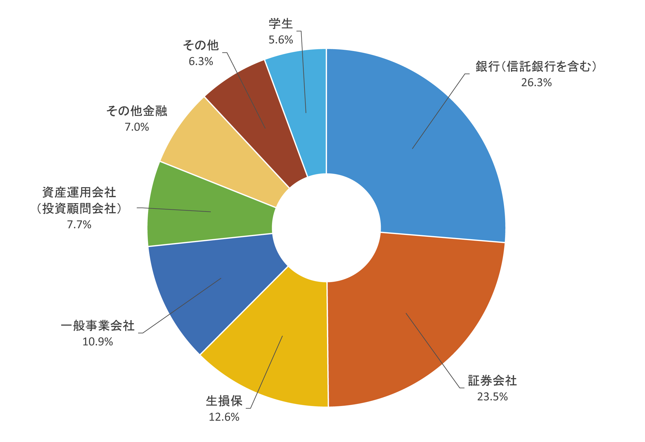 合格時の所属