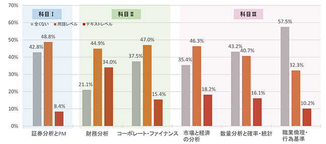 合格者の業態別構成