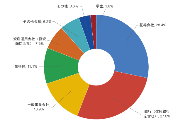 合格時の所属