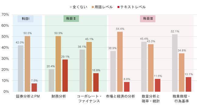 合格者の業態別構成