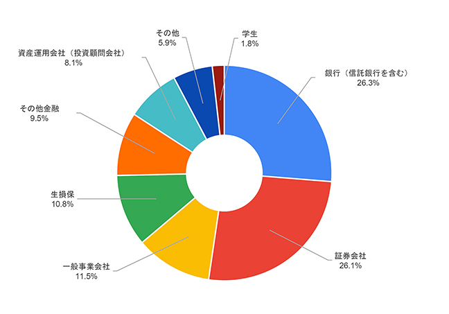 合格時の所属