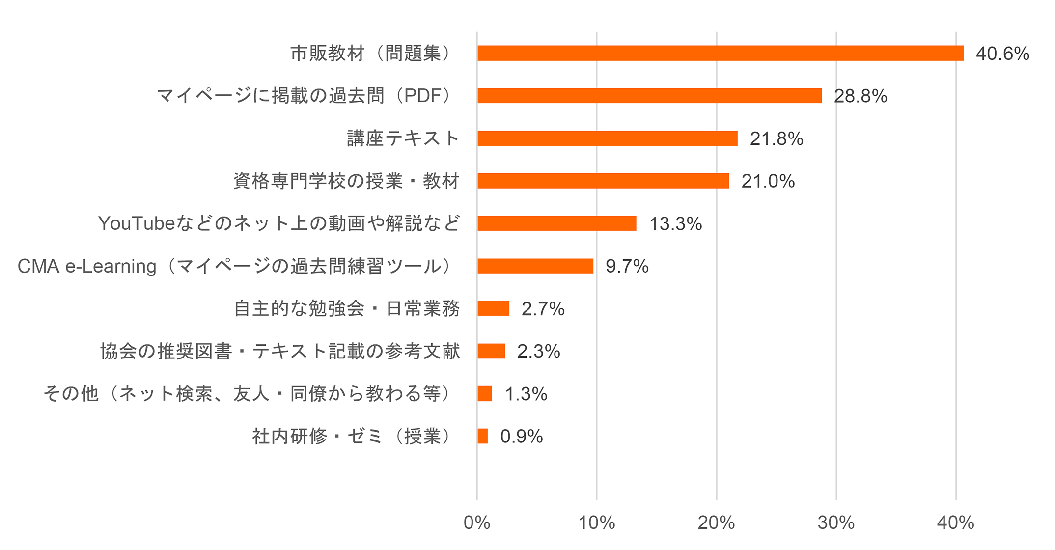 学習ツール