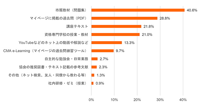 学習ツール