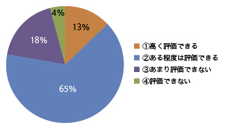 全般的評価