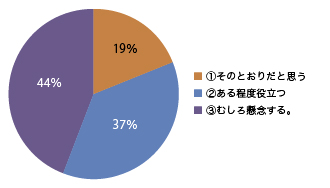 全般的評価