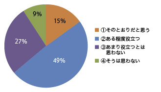 全般的評価