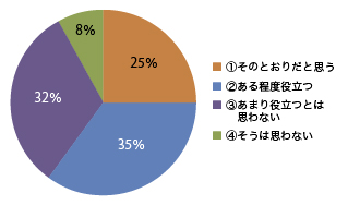 全般的評価