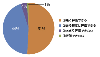 全般的評価