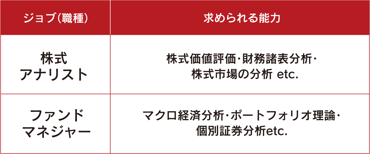 求められる能力の例