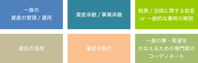一族の資産の管理/運用・資産承継/事業承継・税務/法律に関する助言 or 一般的な事例の解説・信託の活用・遺言の執行・一族の夢・希望をかなえるための専門家のコーディネート