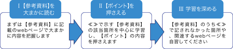 学習の進め方