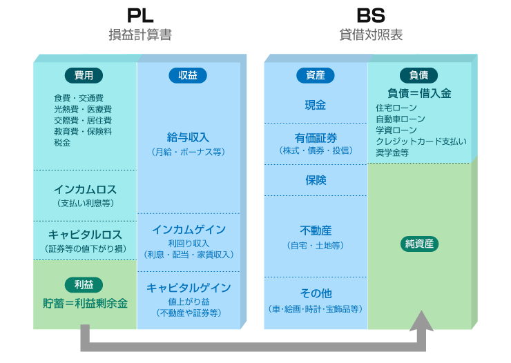 証券アナリストの教育体系