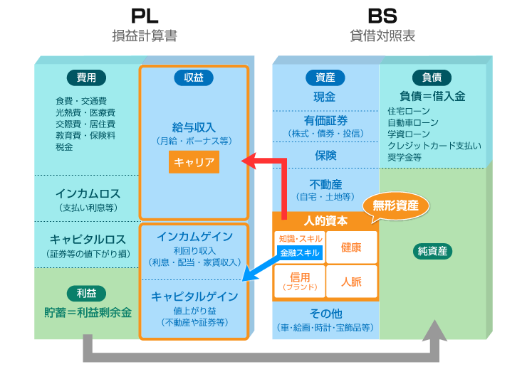 証券アナリストの教育体系