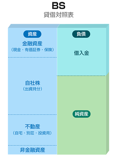 証券アナリストの教育体系